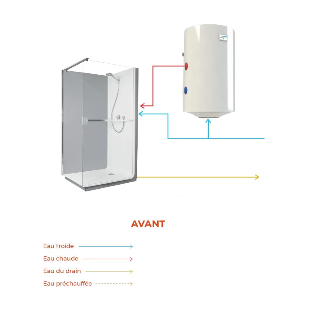 Schéma d'installation sans Geyser d'Ecotime