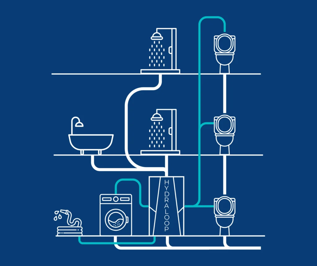 Installation d'un Hydraloop de manière simplifiée