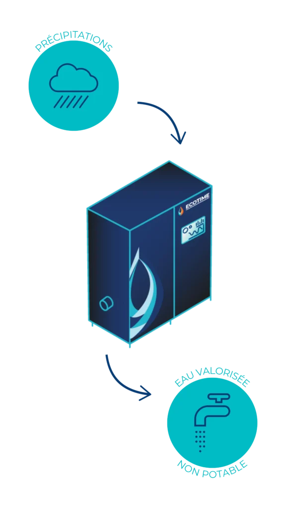 Schema Oasis mobile