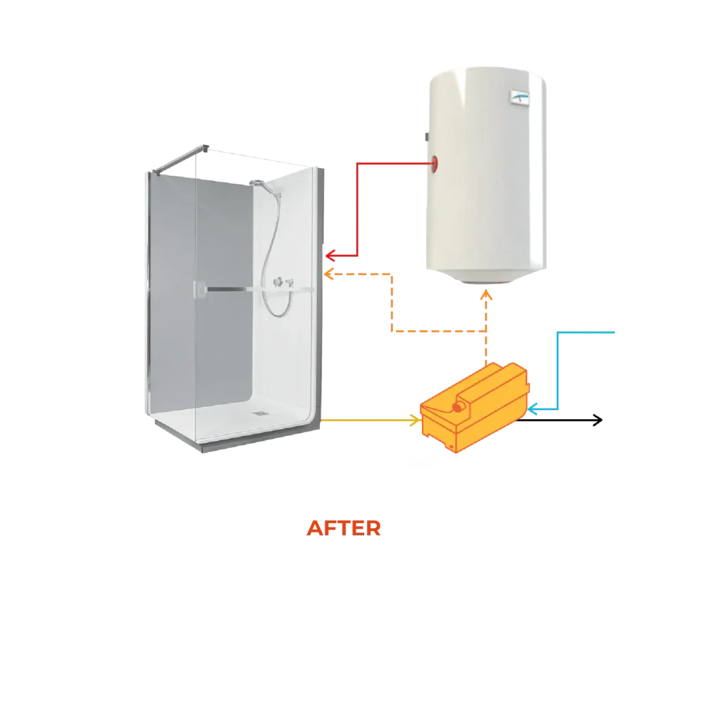 Schema Geyser Apres EN