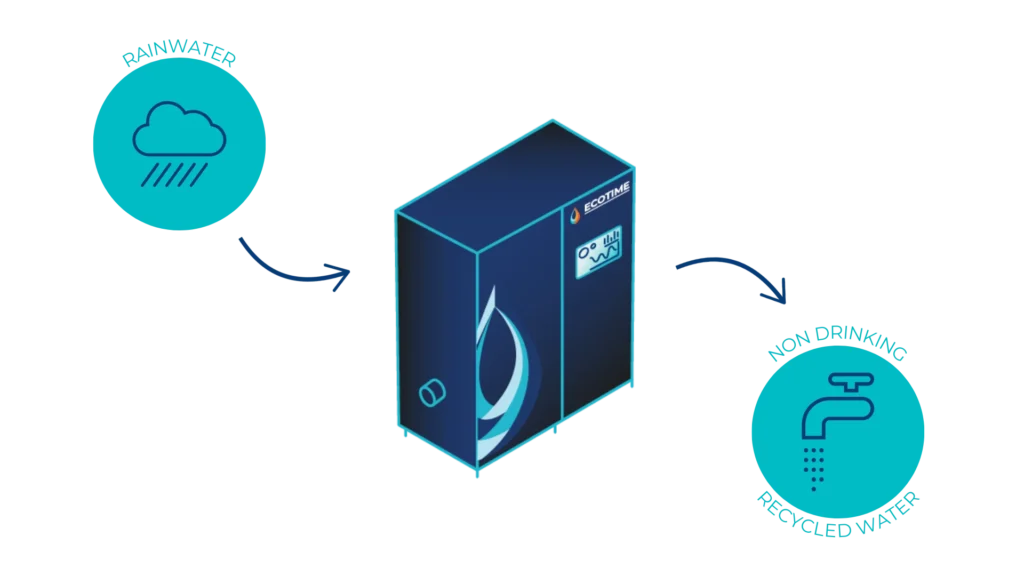 Rainwater harvesting Oasis schematic